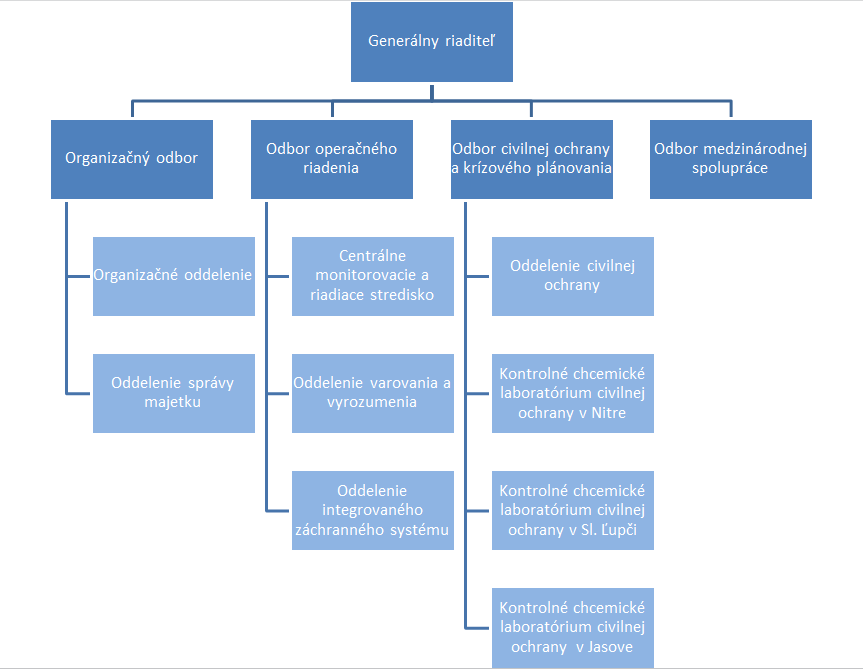 organizacna_scheme_2024_jul